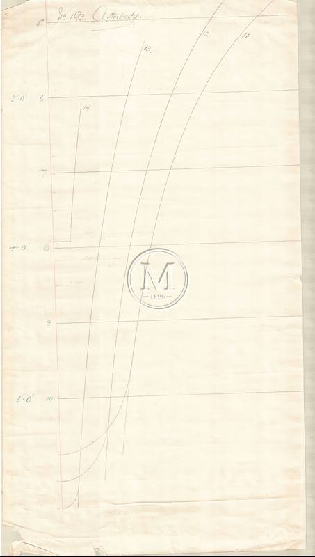 Design 193 — Lines Plan