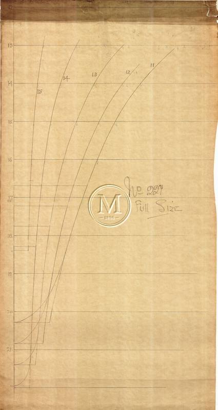 Design 227 — Keel Sections