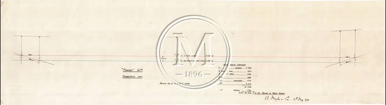 Design 323 — Misc