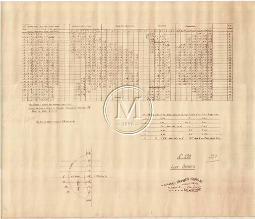 Design 351 — Misc