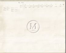 Design 412 — Misc